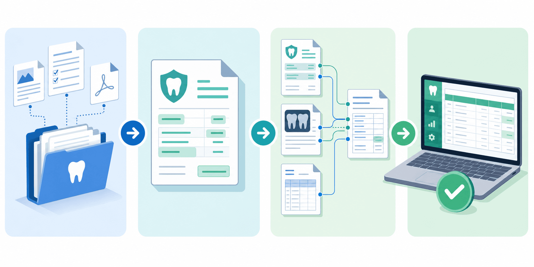 A clean, modern workflow diagram showing four connected stages of automated dental insurance processing: document retrieval with digital files and forms, data extraction with highlighted key information, intelligent matching with connecting lines between documents, and final posting to a ledger system. Use a professional healthcare color palette with blues and greens, isometric or flat design style, no text or labels