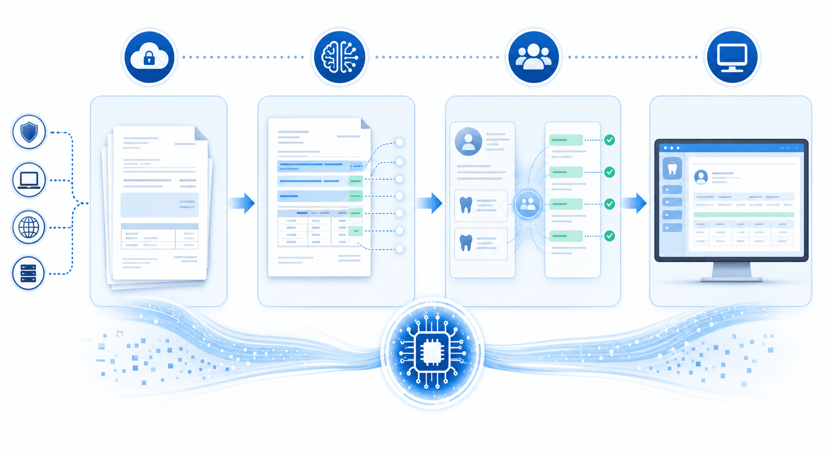 Modern automated workflow visualization showing AI processing dental insurance EOB documents through multiple stages: document retrieval from digital portals, data extraction with highlighted fields, automated matching to patient records, and posting to practice management system. Clean, professional infographic style with flowing arrows connecting each stage. Use blue and white color scheme with abstract representations of documents, data streams, and dental practice management software interfaces. No text or letters.